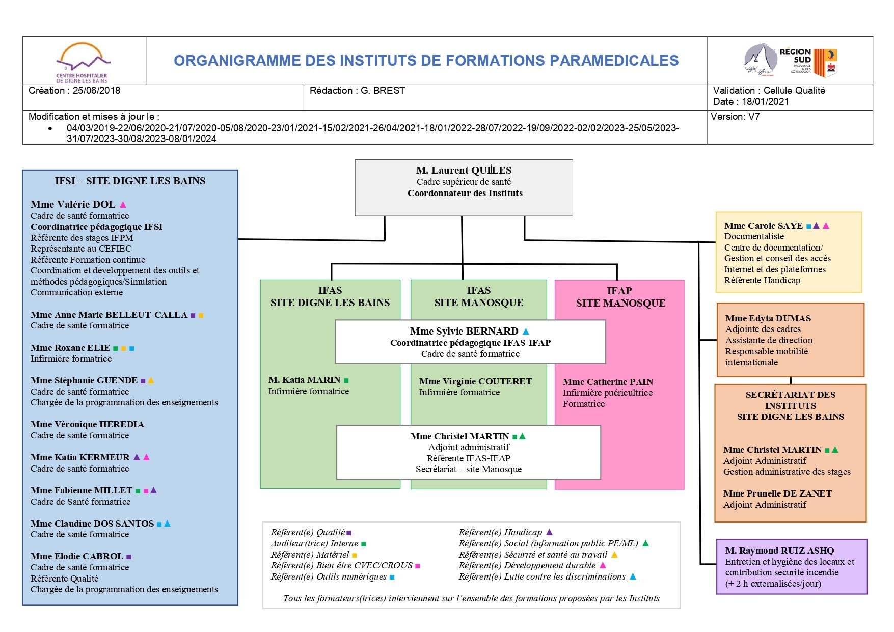 Organigramme des Instituts de Formations Paramédicales
